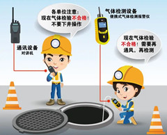 中牟有限空间操作说明